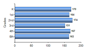 Chart1