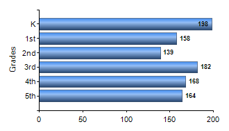 Chart1