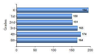 Chart1