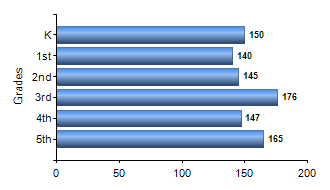 Chart1