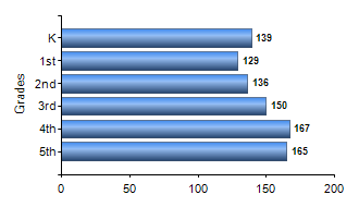 Chart1