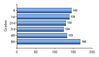 Chart1