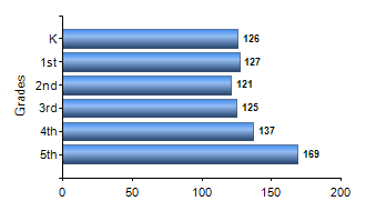 Chart1
