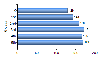 Chart1