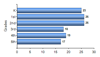 Chart1