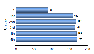 Chart1