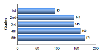 Chart1
