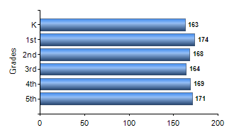 Chart1