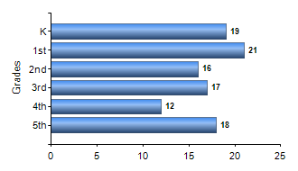 Chart1