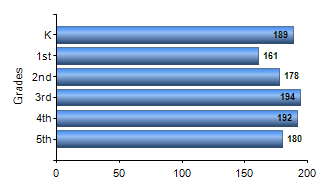 Chart1