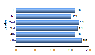 Chart1