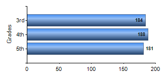 Chart1