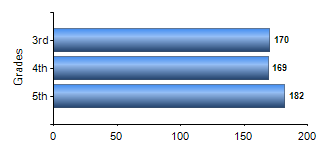 Chart1