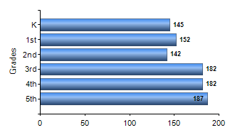 Chart1