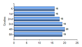 Chart1