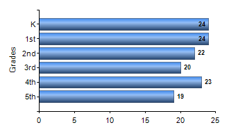 Chart1