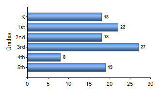Chart1