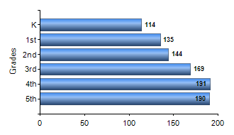 Chart1