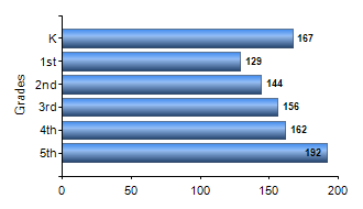 Chart1