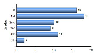 Chart1