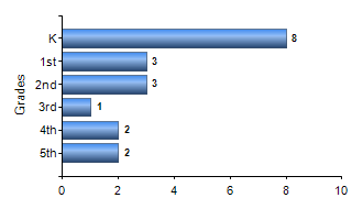 Chart1