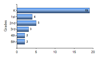 Chart1
