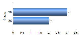 Chart1