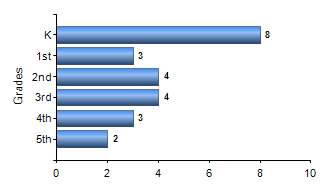 Chart1