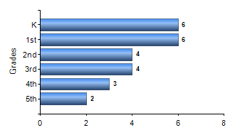 Chart1