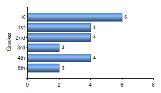 Chart1
