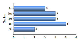 Chart1