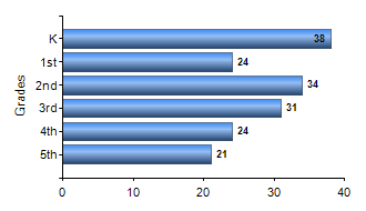 Chart1