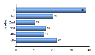 Chart1