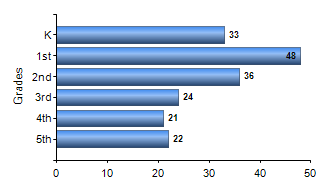 Chart1