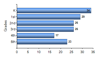 Chart1