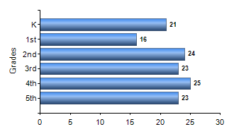 Chart1