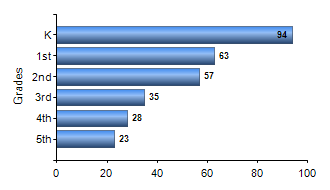 Chart1