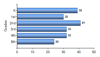 Chart1