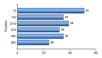 Chart1
