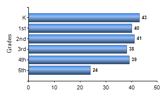 Chart1