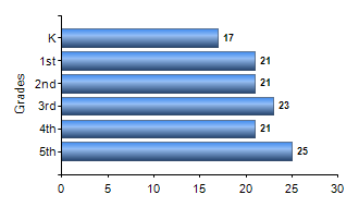Chart1
