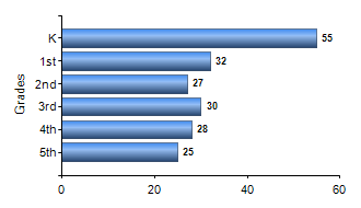 Chart1