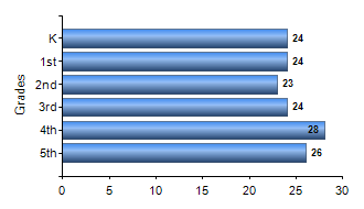 Chart1