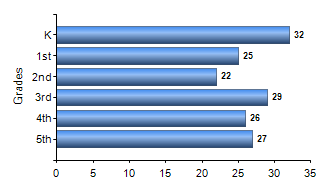 Chart1