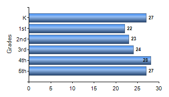 Chart1