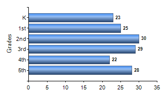 Chart1