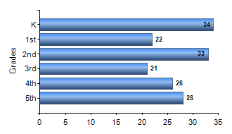 Chart1