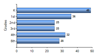 Chart1