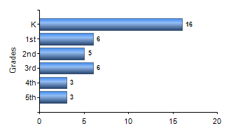 Chart1