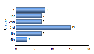Chart1